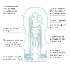 Мастурбатор чоловічий – Tenga Deep Throat Cup Extra Cool з охолоджувальним лубрикантом