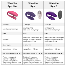 Смарт-вібратор для пар – We-Vibe Sync Lite Aqua – керування з телефона, 10 режимів вібрації