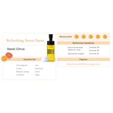 Піна для інтимного догляду з ароматом солодких цитрусів – Iroha Intimate Wash Foam Type Sweet Citrus, 150 мл
