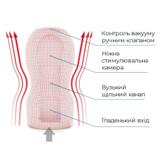 Мастурбатор Tenga Deep Throat Original Vacuum Cup – глибока вакуумна стимуляція
