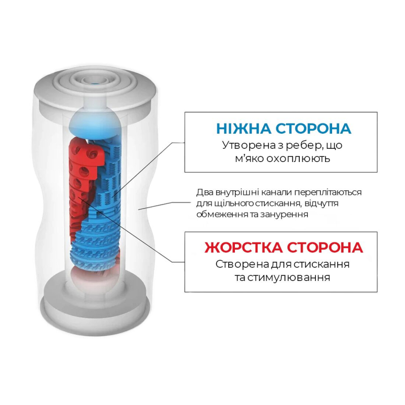 Мастурбатор для чоловіків Tenga Dual Sensation Cup – двосторонній, два окремі канали