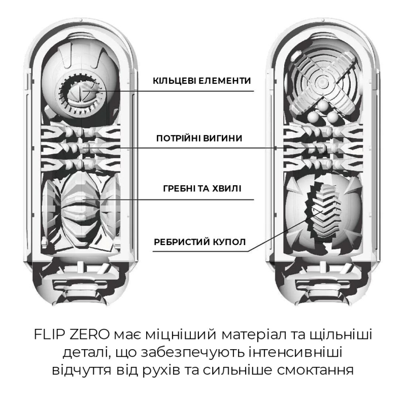 Мастурбатор Tenga Flip Zero White – регульована інтенсивність, розкладна конструкція
