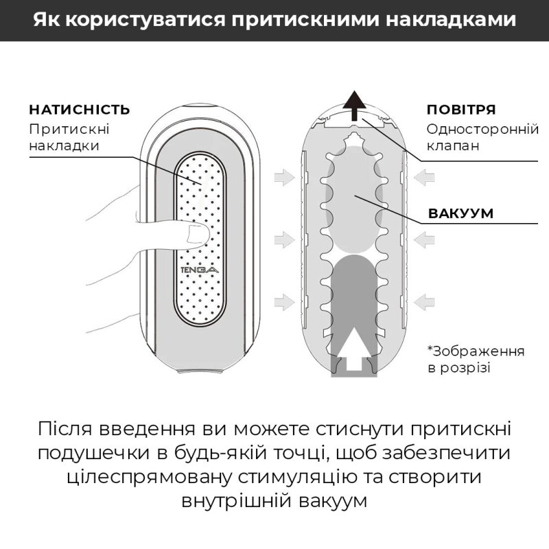 Мастурбатор Tenga Flip Zero White – регульована інтенсивність, розкладна конструкція