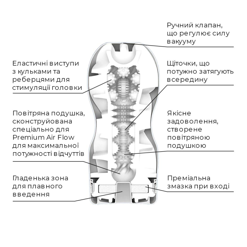 Мастурбатор с 24 воздушными камерами внутри Tenga Premium Air Flow Cup
