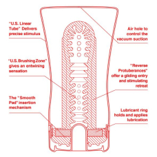 Мастурбатор Tenga US Soft Tube Cup – м’який стискальний корпус та потужне всмоктування