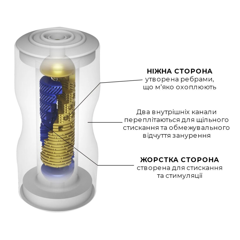 Двосторонній мастурбатор – Tenga Premium Dual Sensation Cup з двома каналами