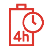 Невтомний партнер – 4 години